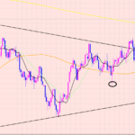 豪ドル円　トレードの方向♡