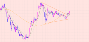 ドル円　４Hサイクル天井は？