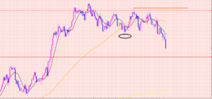 ドル円　どこまで下落するか？