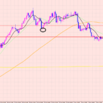豪ドル円　買いポイント♡