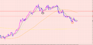 豪ドル円　買いポイント♡
