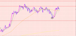 ドル円　買いエントリーについて・・・
