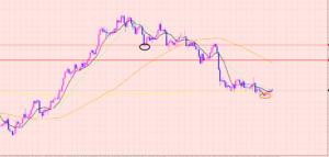 ポンド円　予測通りの相場かな？♡