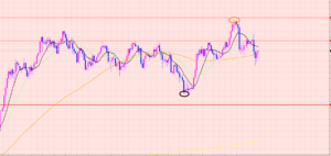 ドル円　注目ポイント♡