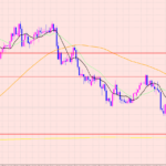 豪ドル円　トレードチャンス待ち♡