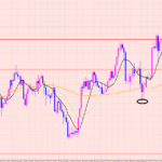ドル円　青天井相場？