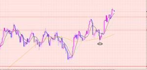 ドル円　青天井相場？