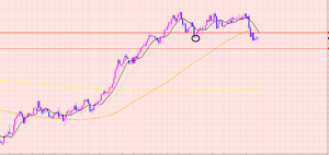 豪ドル円　売りエントリー♡