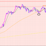 ドル円　ポイントはコチラ♡