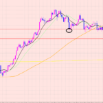 ポンド円　もうすぐポイント♡