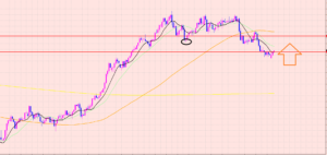 豪ドル円　待つだけ♡