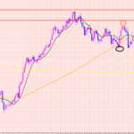 ユーロ円　次のトレードまで待ち時間♡