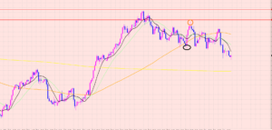 ユーロ円　次のトレードまで待ち時間♡