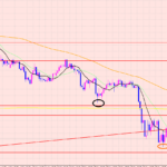 豪ドル円　相場とは？