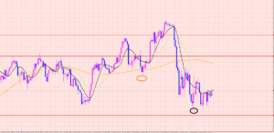 ドル円　トレンド転換♡