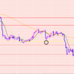 ポンド円　戻し待ちの相場♡