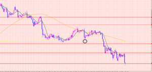 ポンド円　戻し待ちの相場♡