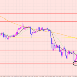 ポンド円　売りポイントについて♡
