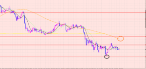 ポンド円　売りポイントについて♡