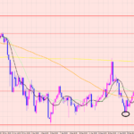 ドル円　来週の注目ポイント♡