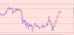 ドル円　来週の注目ポイント♡