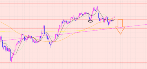 豪ドル円　トレンド継続中♡