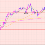 豪ドル円　利益拡大狙い♡