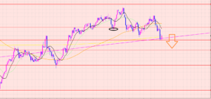豪ドル円　利益拡大狙い♡