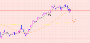 ポンド円　下値のポイント♡