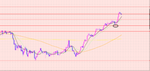 ポンド円　上値ポイント♡