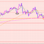 豪ドル円　ブレイクポイント♡
