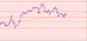 豪ドル円　ブレイクポイント♡