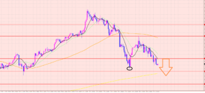 ドル円　ポイントで下落♡