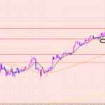 ドル円　転換ポイント♡