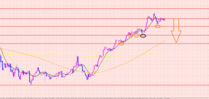ポンド円　崩れていくポイント♡