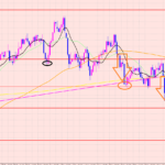 豪ドル円　予測通り８１．４６サポート♡