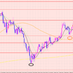 ポンド円　トレード前の様子見♡