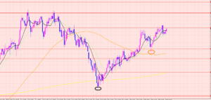 ポンド円　トレード前の様子見♡