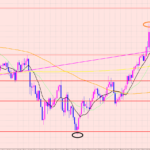 豪ドル円　残りのポイント１つ♡