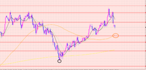 ポンド円　様子見ポイント♡