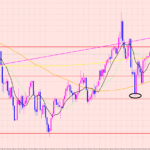 豪ドル円　早い展開になりました♡