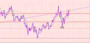 豪ドル円　早い展開になりました♡