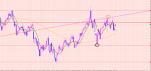 豪ドル円　レジポイント♡