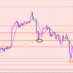 ユーロ円　トレード予定♡