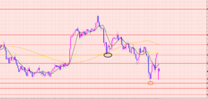 ユーロ円　トレード予定♡