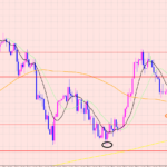 ドル円　上限のポイント♡