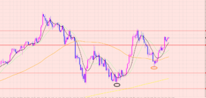 ドル円　上限のポイント♡