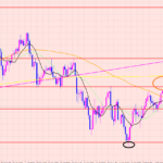 豪ドル円　ポイント変更♡