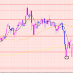 ポンド円　トレードに必要なもの♡