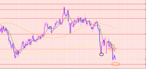 ポンド円　トレードに必要なもの♡